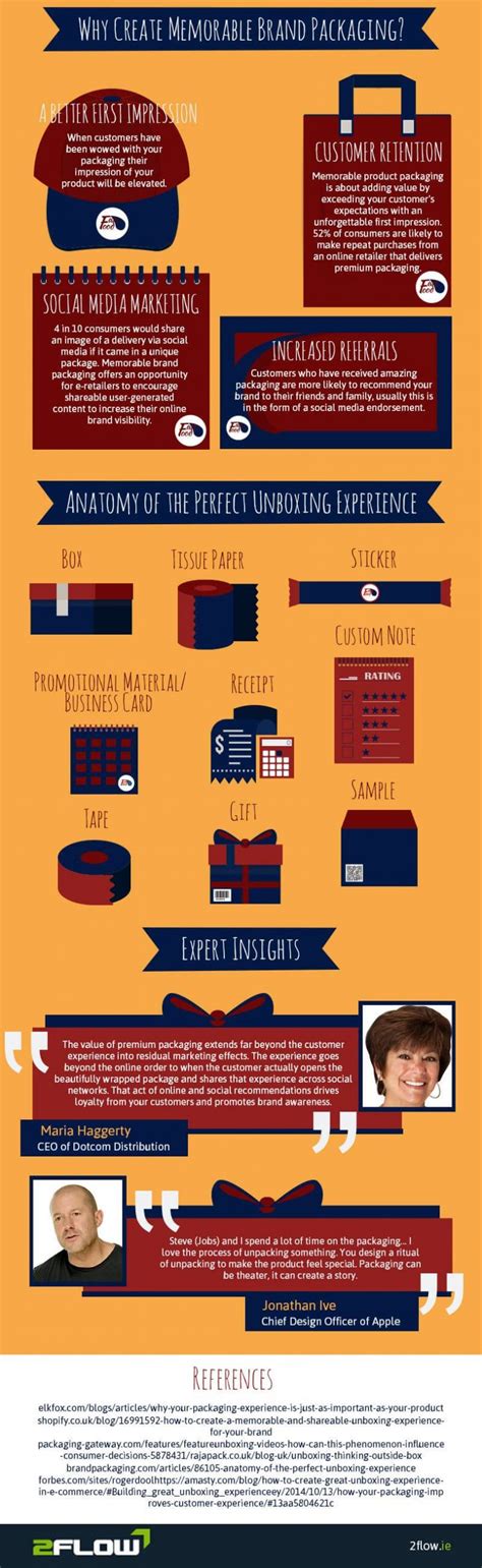 How To Create a Memorable Unboxing Experience - Lets Ecommerce