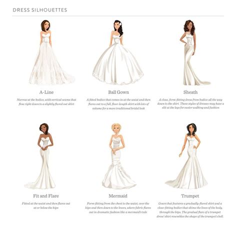 How to find your Wedding Gown Silhouette | Melange Bridal Salon