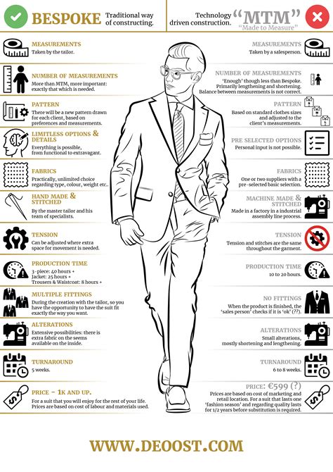 What bespoke tailoring advice ensures a flawlessly elegant bridal fit?