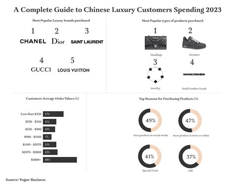 Top 5 Luxury Customer Trends for Luxury Fund Managers