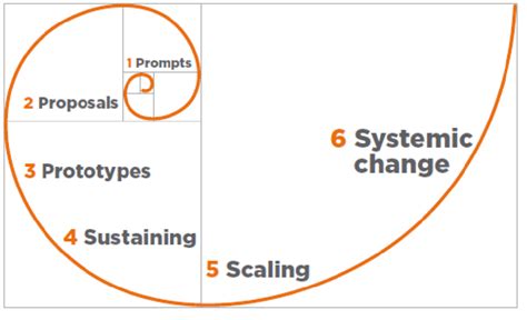 Elicit reviews: What prompts highlight unique aesthetic & quality?