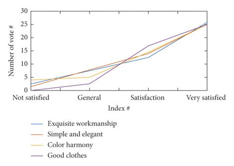 Appearance aesthetic evaluation analysis. | Download Scientific Diagram