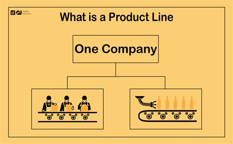 What is a Product Line? 2025 Guide with Examples