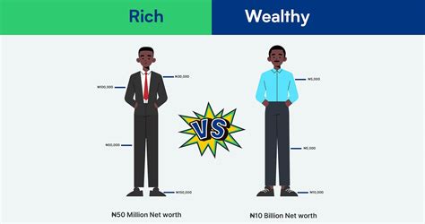 The Rich vs The Wealthy. There’s a BIG difference between being… | by ...