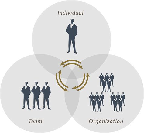 NGS Global - Process