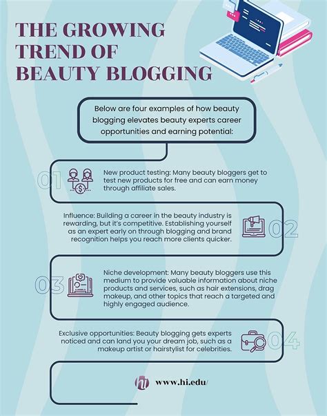 The Growing Trend of Beauty Blogging - Hollywood Institute