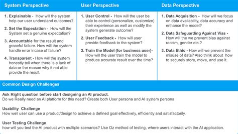 Product Thinking — A Comprehensive Guide to Product Design Process with ...