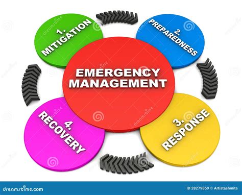 Emergency Preparedness Clipart