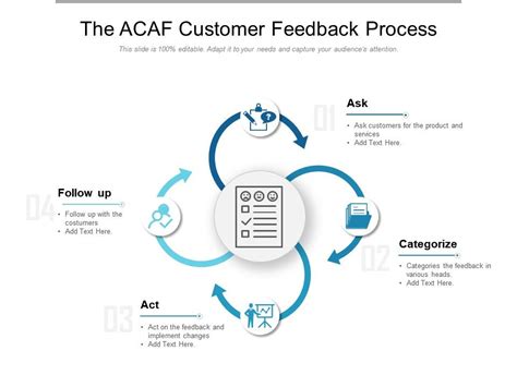 Customer Feedback Process