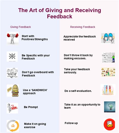 Unlocking the Potential of Feedback: The Art of Giving and Receiving ...