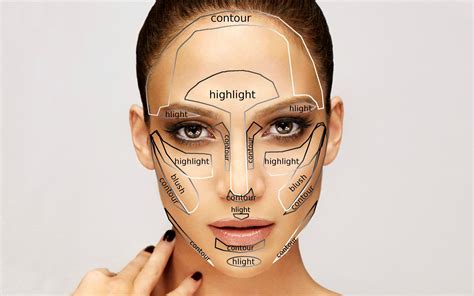 Contouring Template