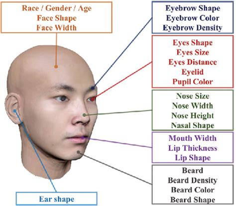 Figure 3 from High-fidelity 3D Face Generation from Natural Language ...