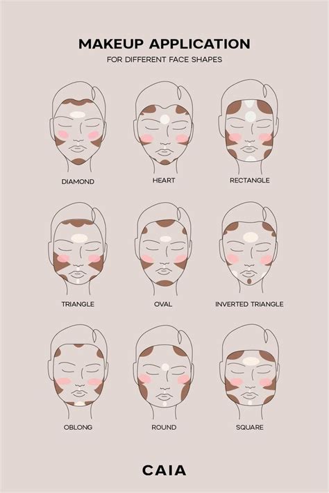 Makeup application – Artofit