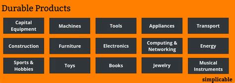 15 Examples of Durable Products - Simplicable