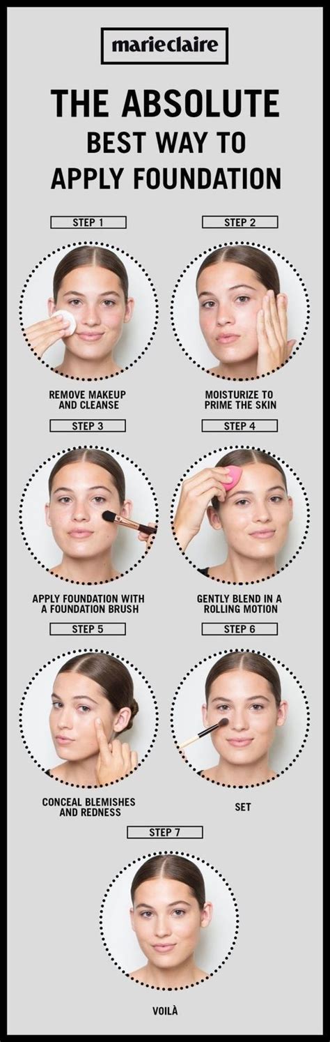 7 Steps To Apply Makeup Properly | Makeupview.co