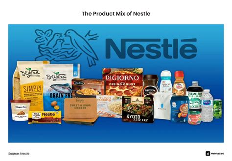 Nestle Product Line