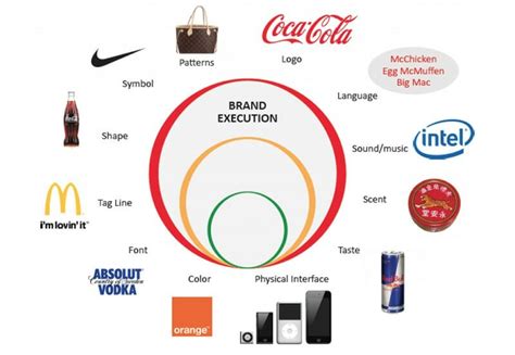 12 Important Types of Brand Elements for a Cohesive Identity