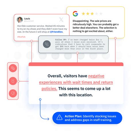 Powerful Predictive Customer Analytics | Spotlight -InMoment