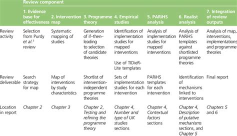 Overview of the review strategy | Download Scientific Diagram