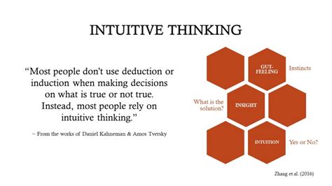 Critical Thinking vs Intuition: which one should we always rely on when ...
