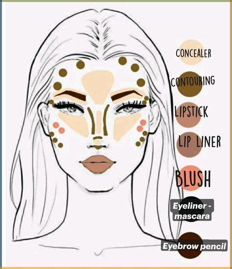 Tips for Building a Sustainable Self-Care Plan | Makeup routine, Quick ...