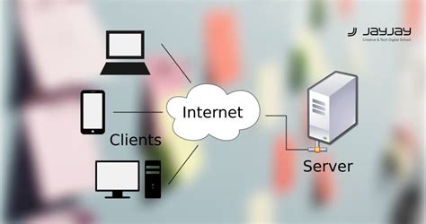 Apa itu Client Server? ᐉ JayJay