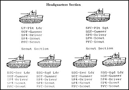 in0503 Lesson Organization, Elements, and Capabilities of an Infantry ...