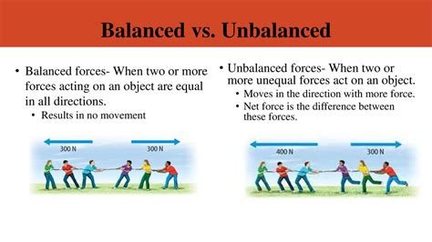 Balanced Forces Pictures
