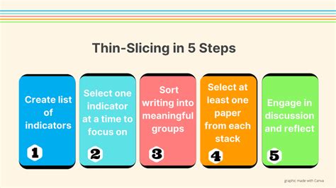 Mastering the Art of Thin-Slicing – TWO WRITING TEACHERS