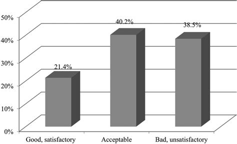 Assessment of material supply on construction site | Download ...