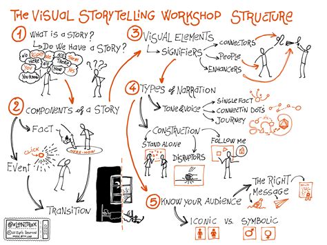 Visual Storytelling - the Anatomy of a Workshop — Mauro xLontrax Toselli