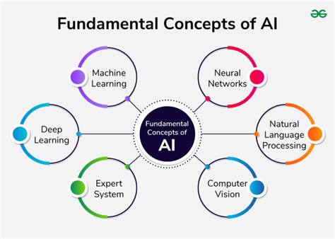 Mau Belajar AI dari Dasar? Berikut Tips yang Bisa Diikuti untuk Pemula ...