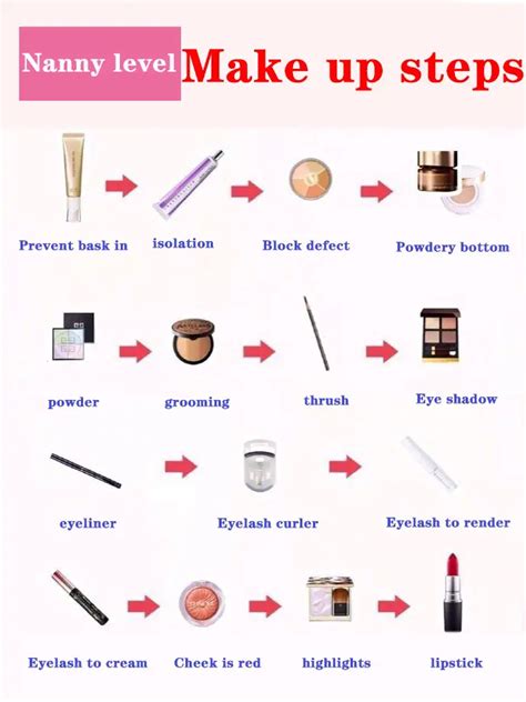 Makeup Application Steps | Saubhaya Makeup