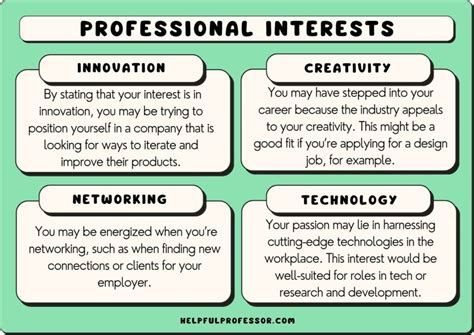19 Professional Interests Examples (2025)
