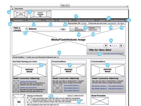 Visualising the User Experience | PDF