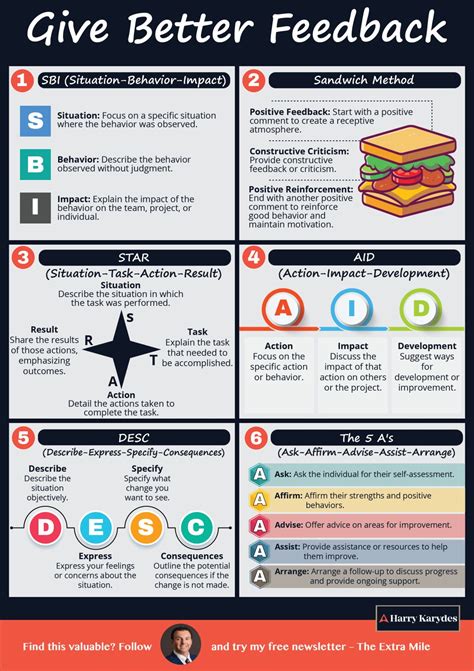 Clear, structured feedback is the key to success. These methods are a ...