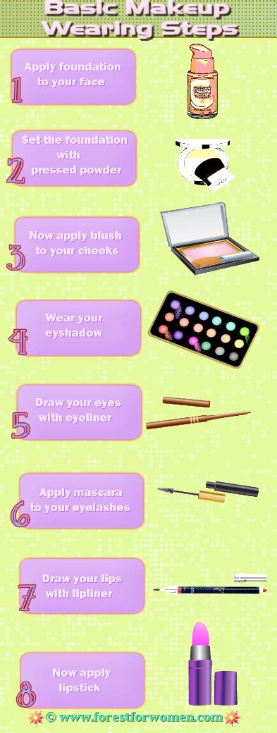 Basic Makeup Wearing Steps with Infographic - Forest for Women