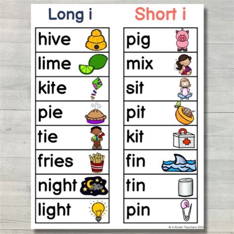 Difference Between Short A And Short E Sound at Jared White blog