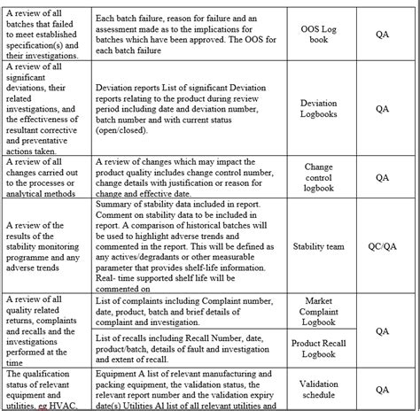 What specific review questions elicit detail on product artistry and quality?