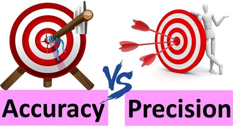 Accuracy and Precision | Difference between Accuracy and Precision ...