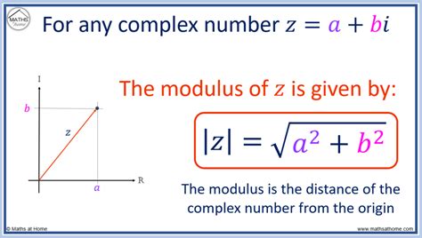Complex Numbers Formula