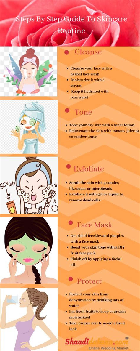 The Ultimate Guide To Prewedding Skincare Routine | Pre wedding skin ...