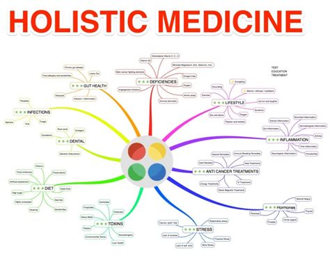 A Majority of Diseases Treated With Holistic Medicine by Dr. Tsan