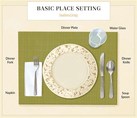 Informal Place Setting Diagram Life After I Do! — The 530 Bride