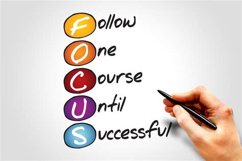 Staying Focused - Real Entrepreneur