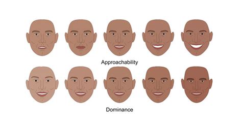 Unique Facial Features