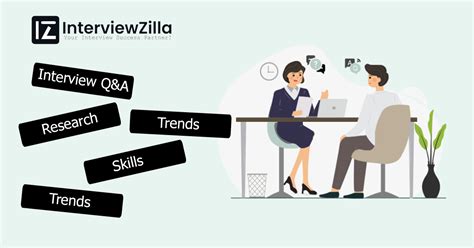 What is The Key to Crafting Effective Prompts [2024]