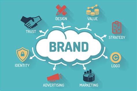 The Importance of Brand Awareness - KOBBA