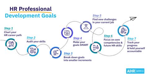 HR Professional Development Goals: How To Set Them [+Templates]