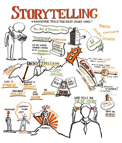 Storytelling workshop – Artofit